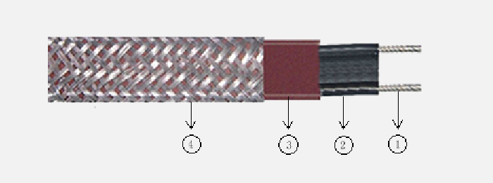 防爆型中溫自限溫電伴熱帶結(jié)構(gòu)解析