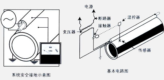 集膚伴熱解析